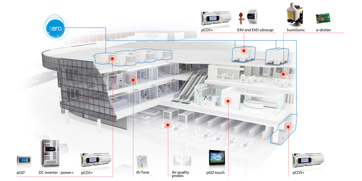 Air-conditioning in commercial applications