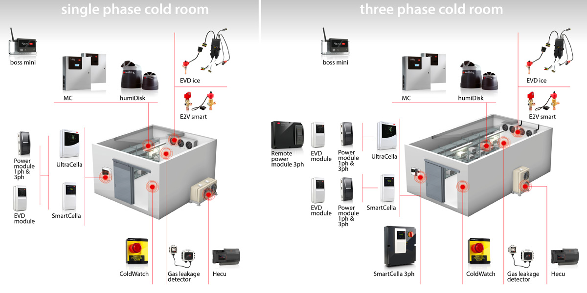 Cold rooms